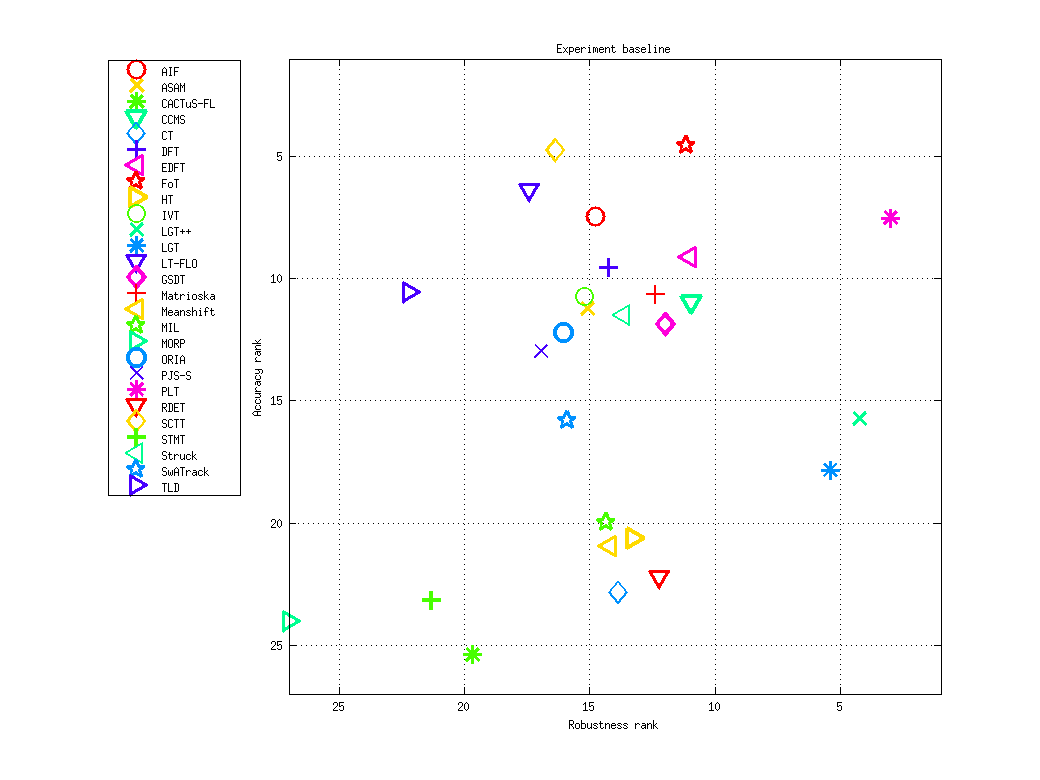 Ranking AR-plot for baseline